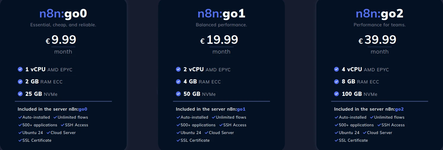 Präsentation der n8n-Pakete von Hostico